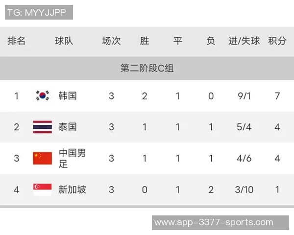 新秀杰明表现抢眼半场6中3贡献8分3板5助1断展现潜力